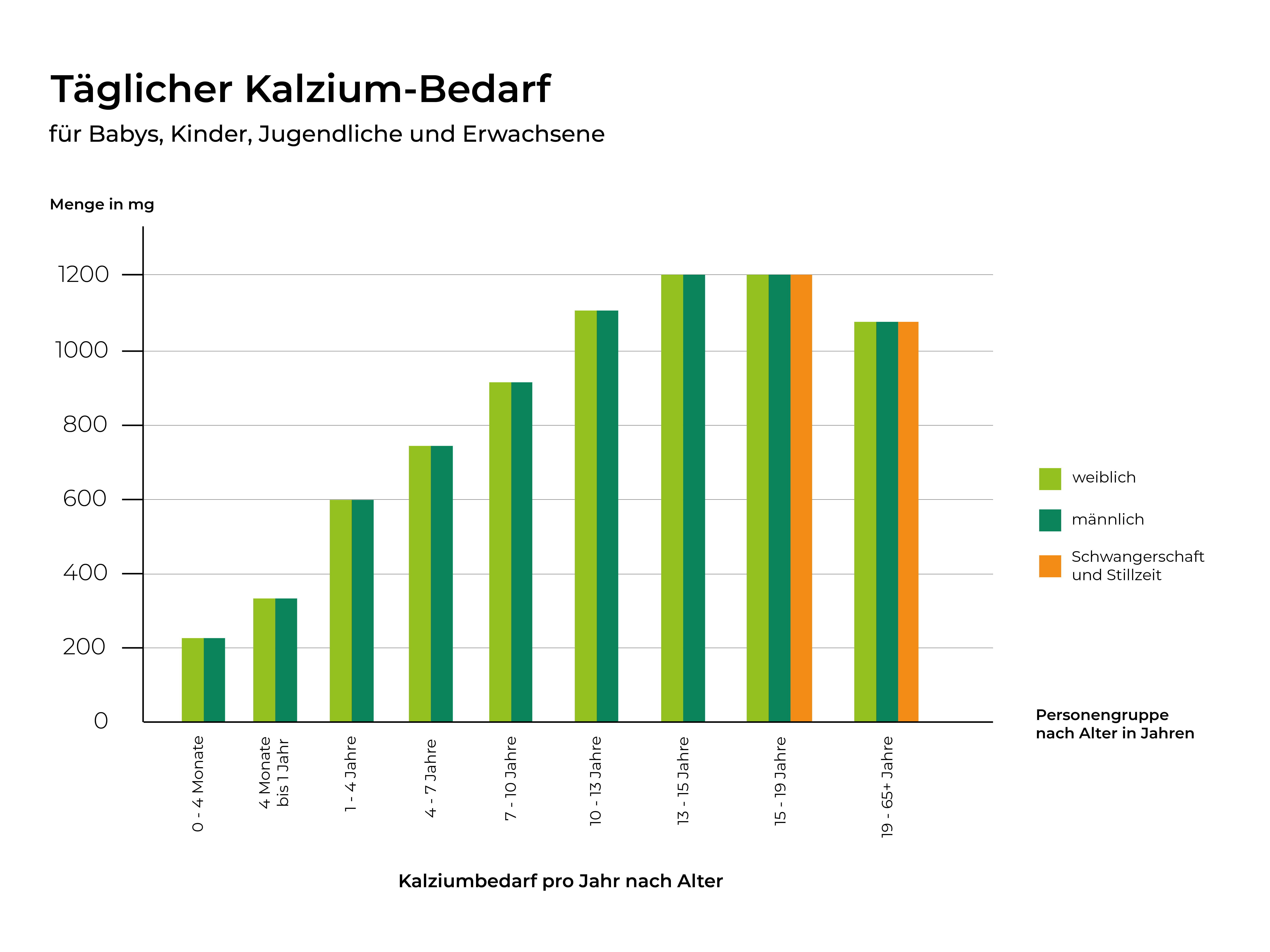 infografik-kalzium